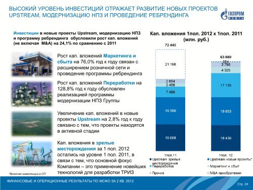 Презентация 2КВ 2012 - Газпром нефть