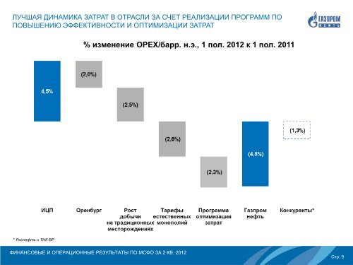 Презентация 2КВ 2012 - Газпром нефть