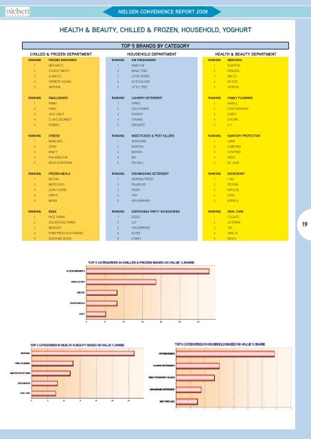 Nielsen Convenience Report 2008 - Convenience and Impulse ...