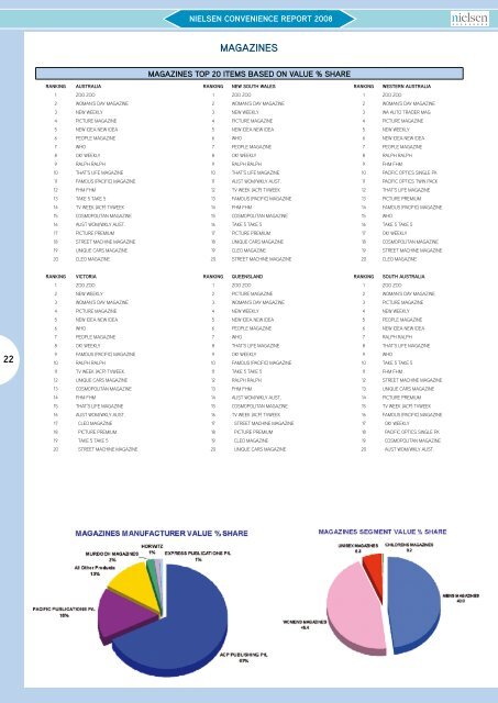 Nielsen Convenience Report 2008 - Convenience and Impulse ...