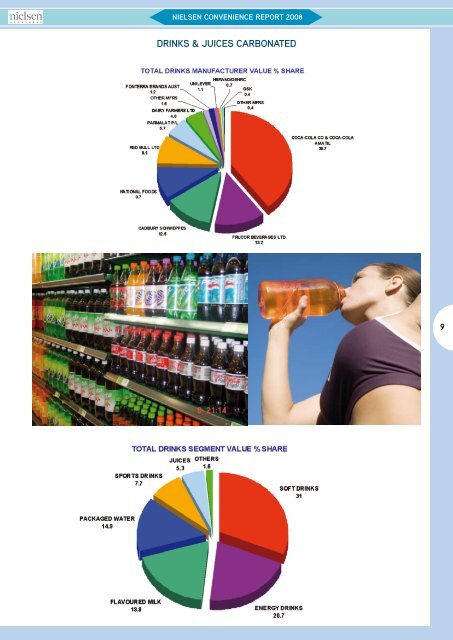 Nielsen Convenience Report 2008 - Convenience and Impulse ...