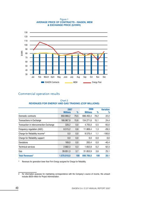 ISAGEN S.A. E.S.P. ANNUAL REPORT 2007