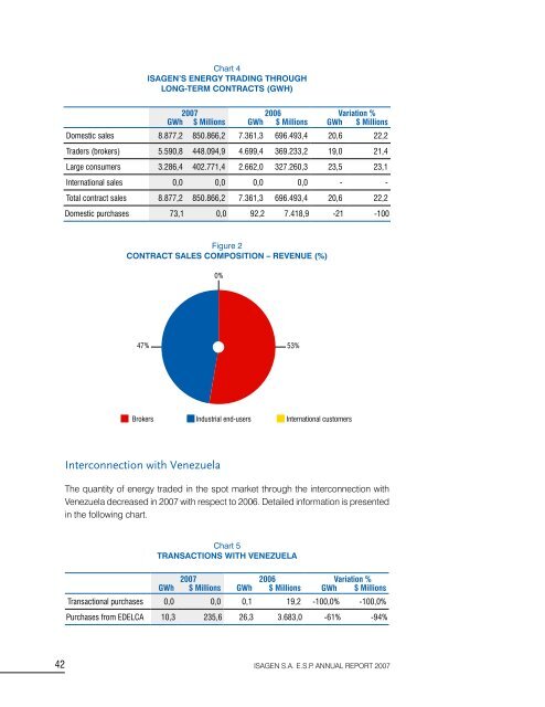 ISAGEN S.A. E.S.P. ANNUAL REPORT 2007