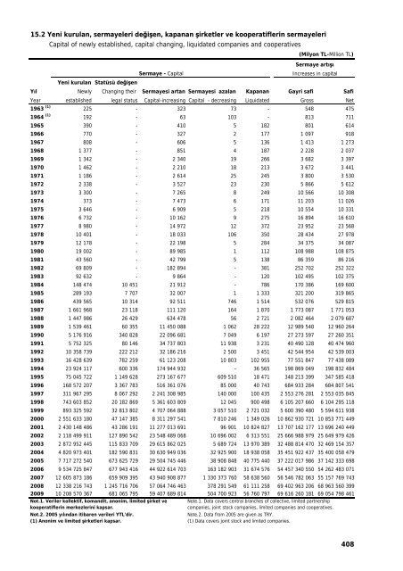 TÃ¼rkiye Ä°statistik GÃ¶stergeler - TÃ¼rkiye Ä°statistik Kurumu