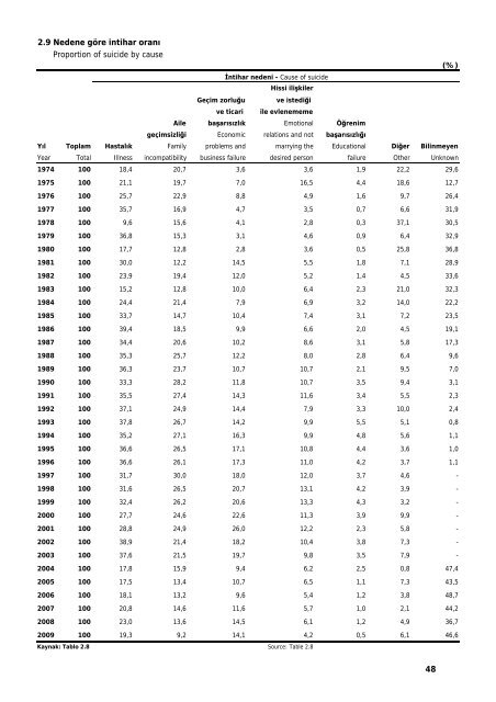 TÃ¼rkiye Ä°statistik GÃ¶stergeler - TÃ¼rkiye Ä°statistik Kurumu