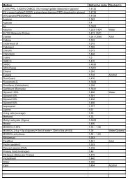 Medium Refractive index Disolved in 0.25% PPD, 0.0025% DABCO ...