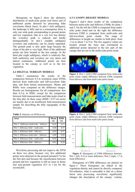 [lirmm-00293132, v1] Processing Full-Waveform Lidar Data to ...