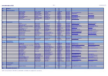 Lehrstellenbörse 2012 - IAWM
