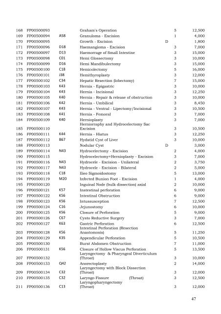 Tender Notice Dt - Department of Health , J&K