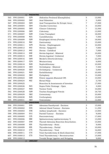 Tender Notice Dt - Department of Health , J&K