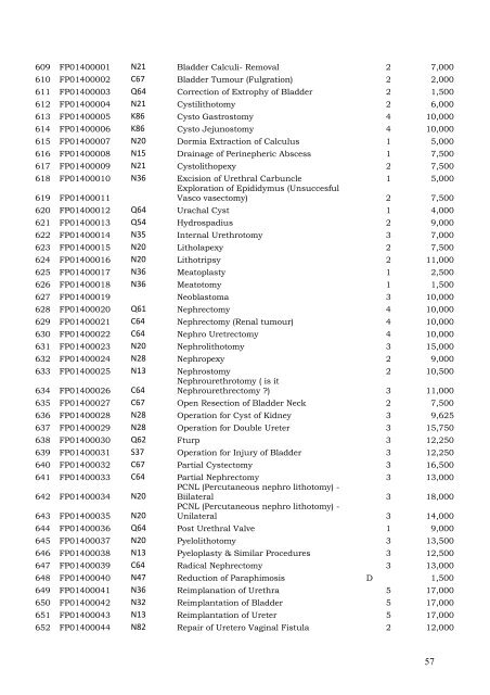 Tender Notice Dt - Department of Health , J&K