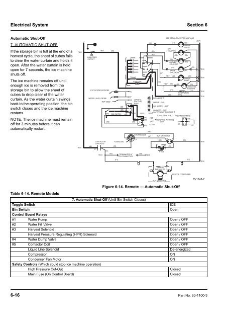 ICE MACHINES Q-Model Service Manual