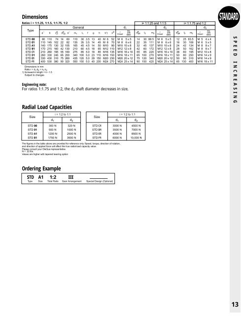 Spiral Bevel Gearboxes - Diequa Corporation