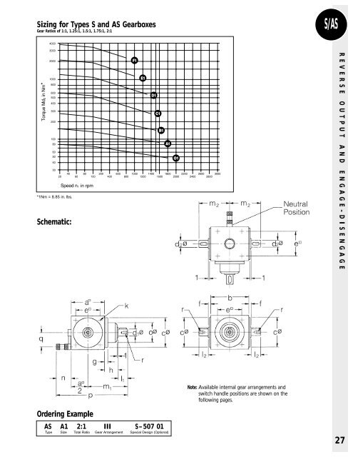 Spiral Bevel Gearboxes - Diequa Corporation