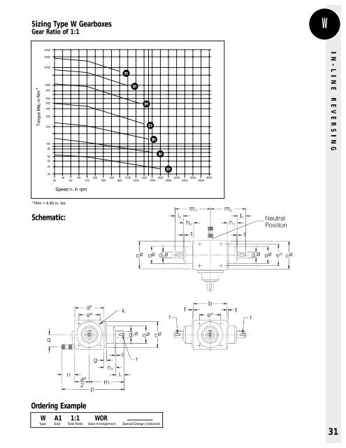 Spiral Bevel Gearboxes - Diequa Corporation