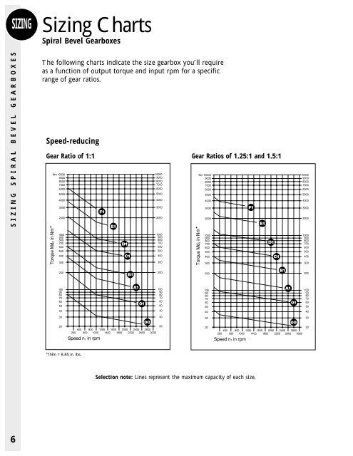 Spiral Bevel Gearboxes - Diequa Corporation