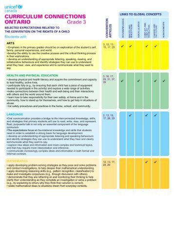 Ontario Grade 3 Curriculum Connections.pdf