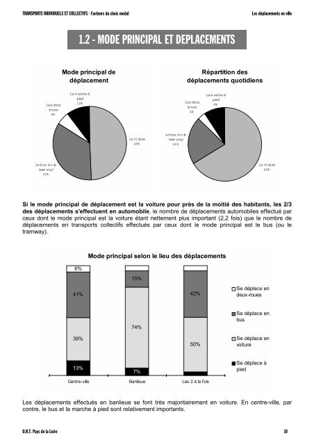 Facteurs du choix modal