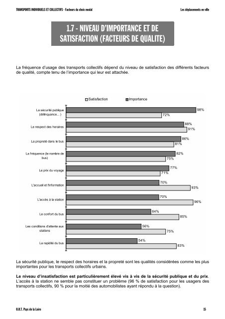 Facteurs du choix modal