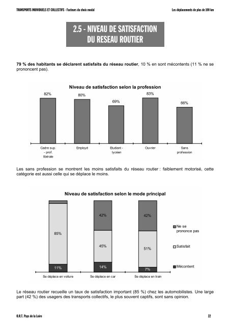 Facteurs du choix modal