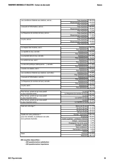 Facteurs du choix modal