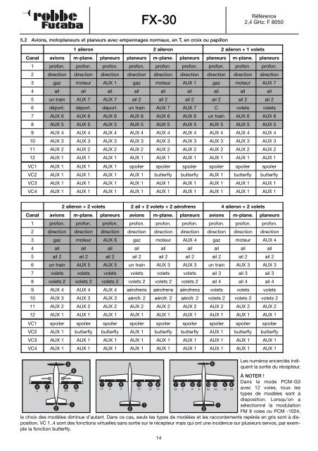 Manuel-FX-30.pdf, 5.81MB - Fonce et tourne Ã  gauche