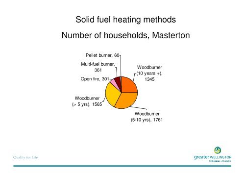 Presentation by Ted Taylor