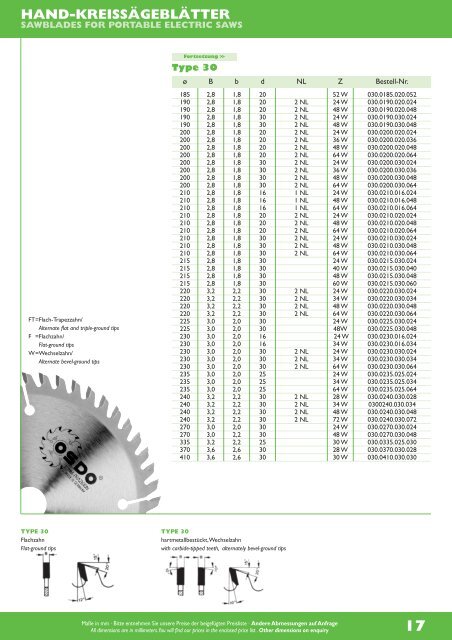 Sawblades for portable electric saws - OSDO GmbH + Co.KG