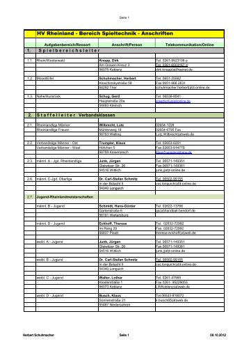 Anschriften Spieltechnik - Handballverband Rheinland