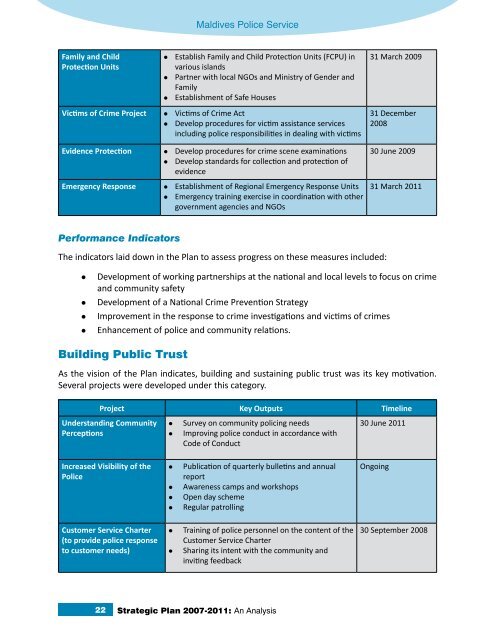 Implementation of the Maldives Police Service Strategic Plan