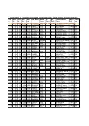 Sr.N o. Batch No. Form No. Roll No. Sub- ject First Name ... - SSA