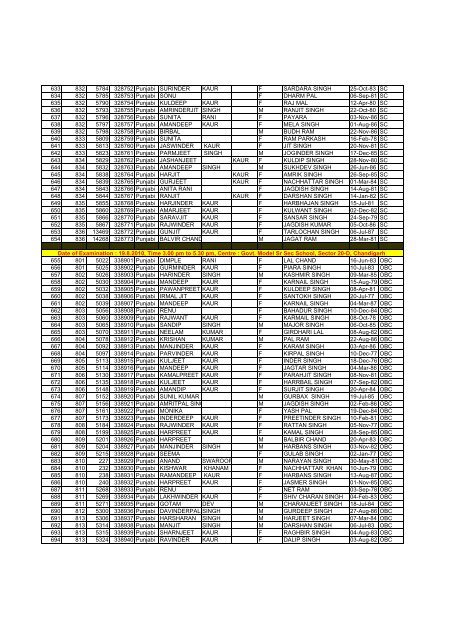 Sr.N o. Batch No. Form No. Roll No. Sub- ject First Name ... - SSA