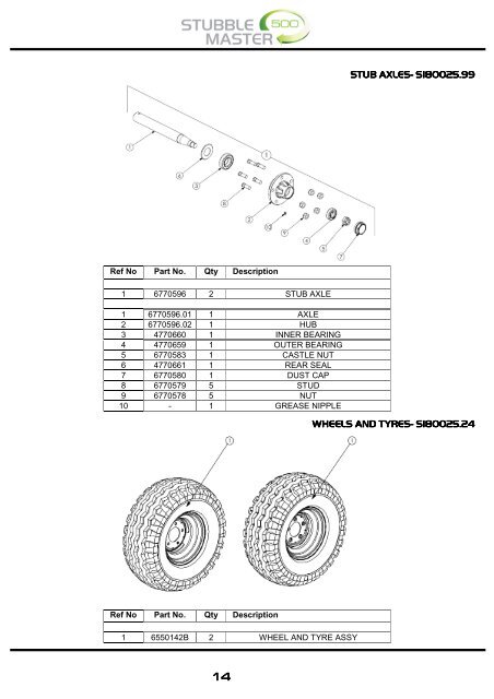 Stubble Master 500 - Spearhead Machinery Ltd