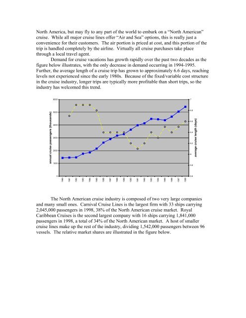 Forecasting for the Love Boat: Royal Caribbean Cruises in 1998(