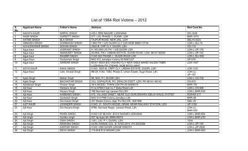 List of 1984 Riot Victims – 2012