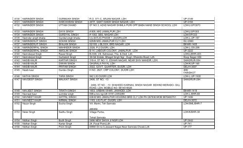 List of 1984 Riot Victims – 2012