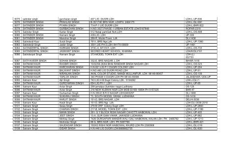 List of 1984 Riot Victims – 2012