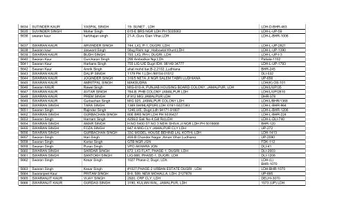 List of 1984 Riot Victims – 2012