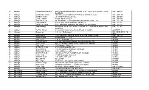 List of 1984 Riot Victims – 2012