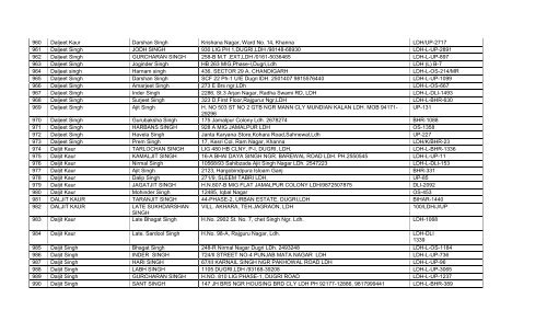 List of 1984 Riot Victims – 2012