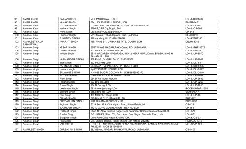 List of 1984 Riot Victims – 2012