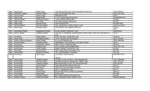 List of 1984 Riot Victims – 2012