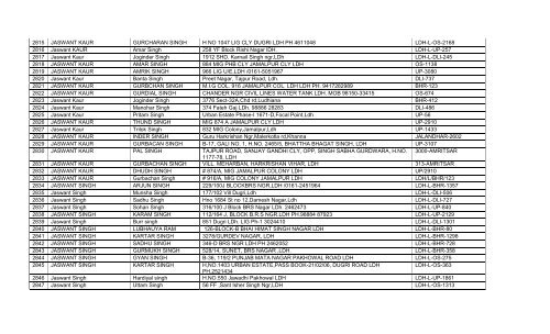 List of 1984 Riot Victims – 2012