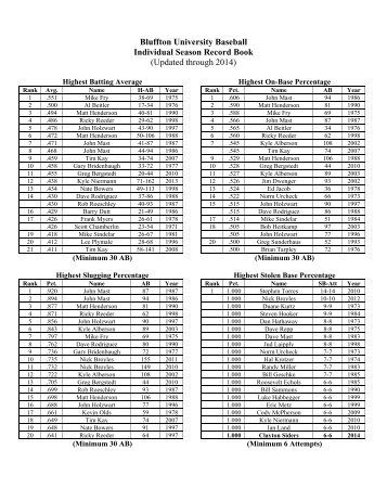 Bluffton University Baseball Individual Season Record Book ...