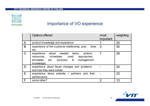 Identification of forms and components of VO inheritance