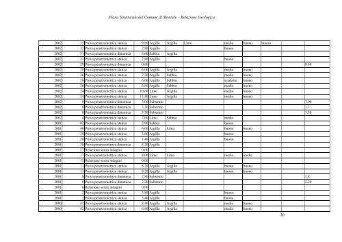 La relazione geologica - Comune di Montale