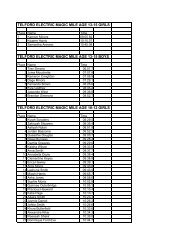 Full Telford Electric Magical Mile Results - IslandStats.com