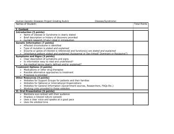 Human Genetic Diseases Project Grading Rubric Disease/Syndrome
