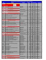 STOCK SHEET 19TH APRIL 2013 - Blackwater Motors Cork