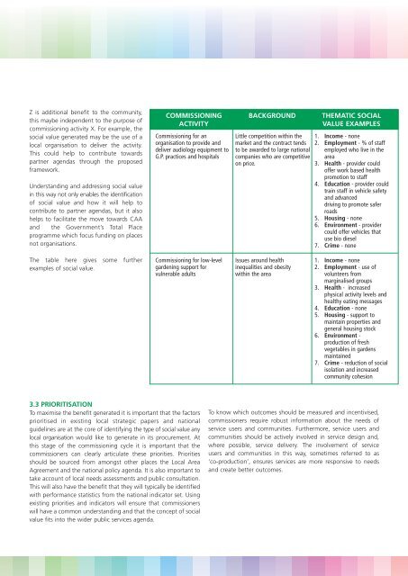 Social Value Toolkit Report - Voluntary Sector North West